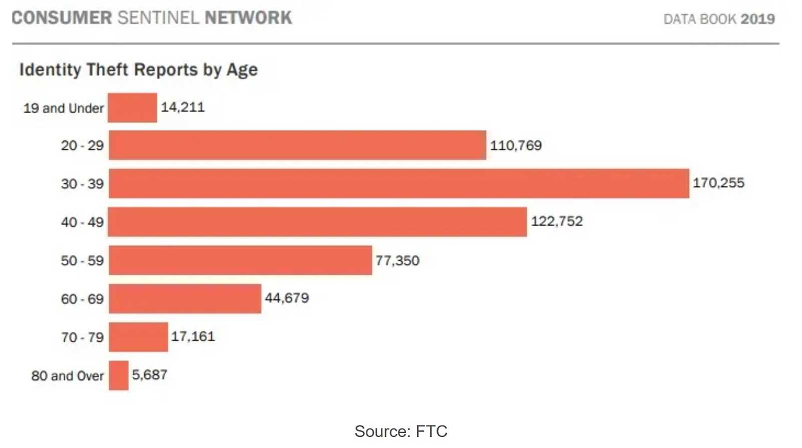 Consumer sentimental Network